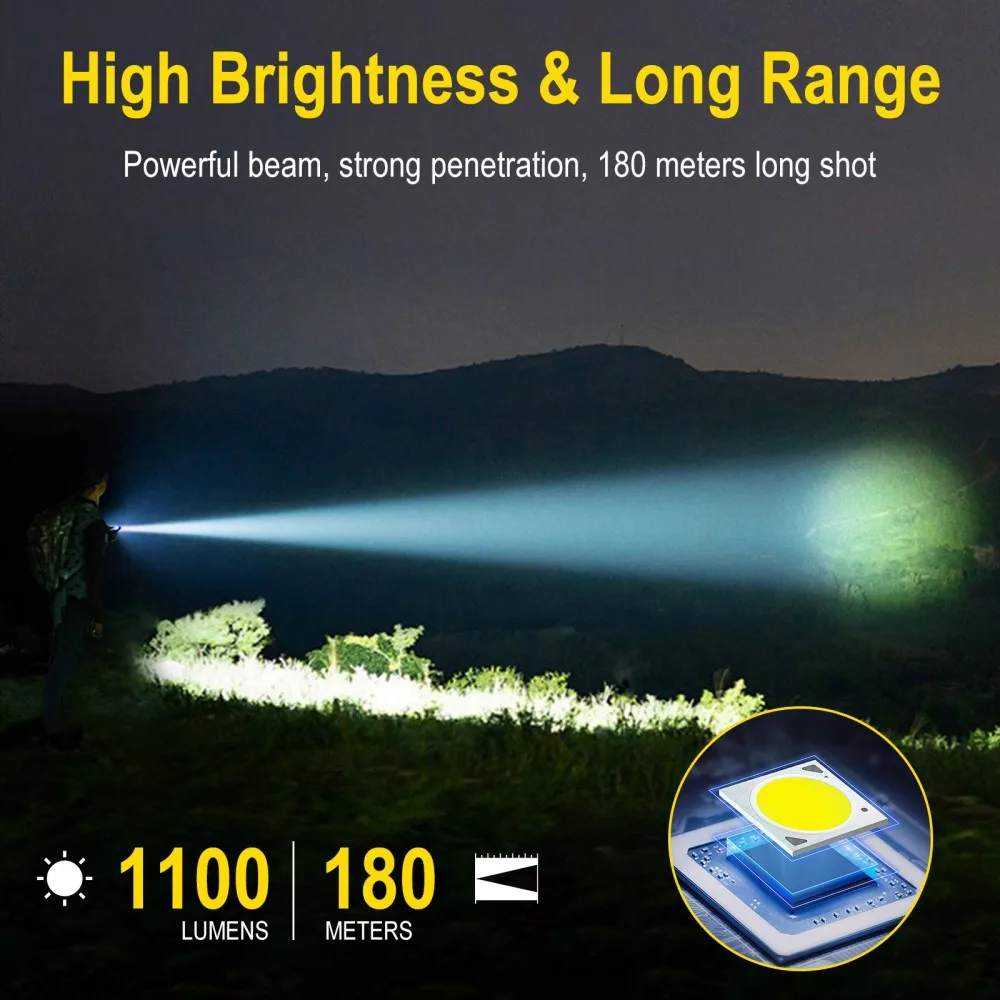 Latarka EDC BORUiT U7 UV LED 1 – Outdoor Camping Adventure recenzja i cena