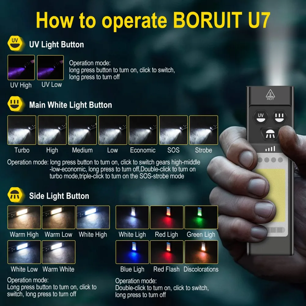 Latarka EDC BORUiT U7 UV LED 1 – Outdoor Camping Adventure recenzja i cena