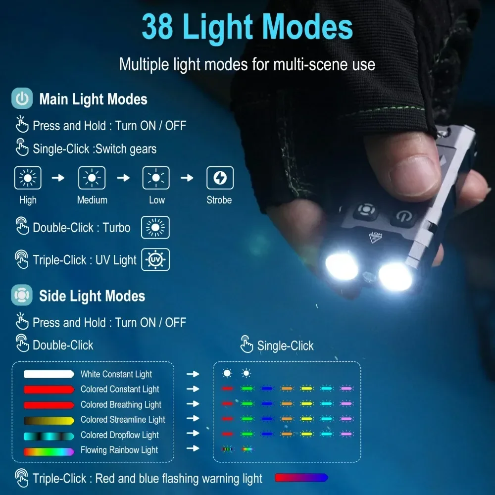 BORUiT EV20 1100LM EDC Latarka – Outdoor Camping Adventure recenzja i cena
