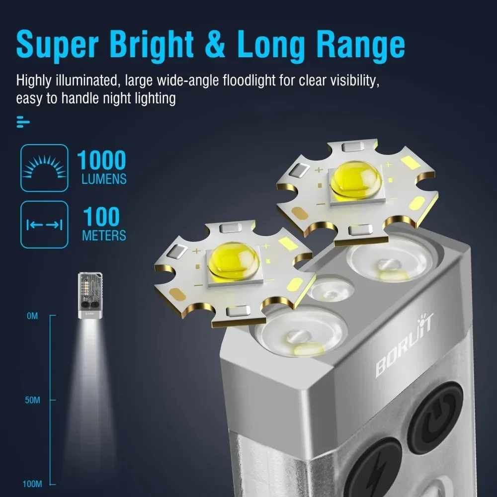 Latarka brelok BORUiT V10 UV L – Outdoor Camping Adventure recenzja i cena
